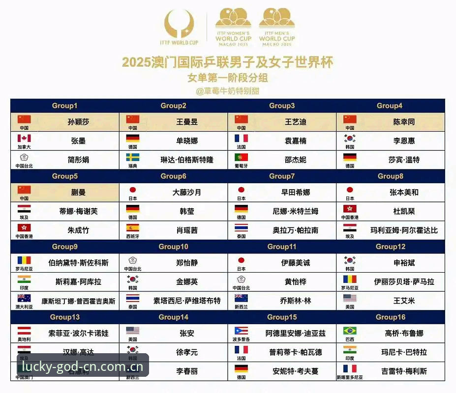 U17世界杯抽签结果出炉，球迷必备观赛指南与实操技巧